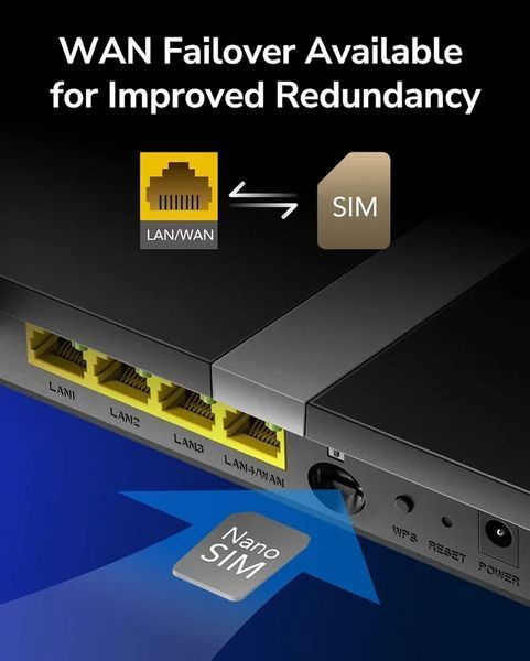 Двухдиапазонный маршрутизатор Cudy модем 4G LTE со слотом для SIM-карты Wi-Fi 1200 Мбит/сLT500 12300900 фото