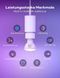 Розумна лампочка VOCOlinc GU10, розумна лампа RGBW, сумісна з Apple HomeKit, Alexa та Google Assistant 455688 фото 2