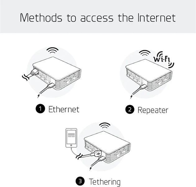 Двохдіапазонний туристичний маршрутизатор GL.iNet GL-AR750 (Creta) Travel AC VPN 750Mbps С90966 фото