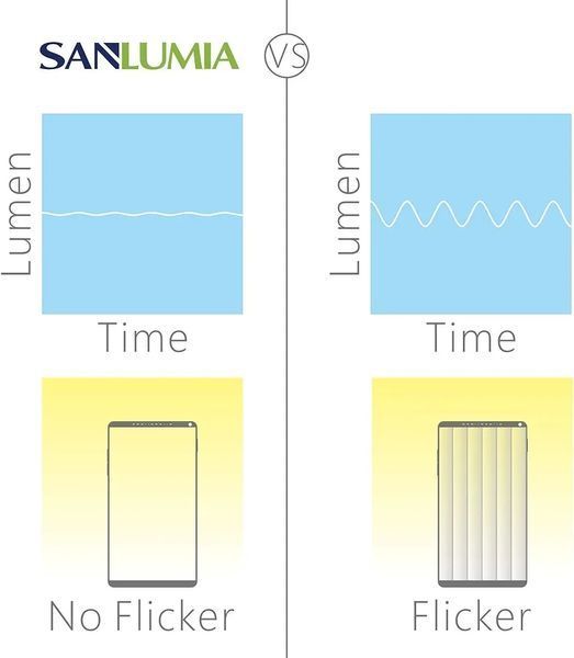 Sanlumia 6 Вт Gu10 Супер яскрава світлодіодна лампа COB 500 лм 75 Вт Галогенний еквівалент Теплий білий 4000К 3210067 фото