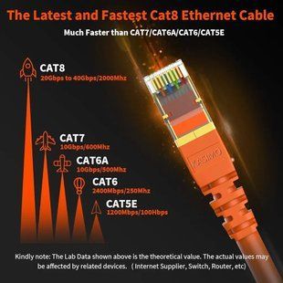 Кабель Ethernet KASIMO CAT 8 5M, екранований, , помаранчевий мережевий патч-корд 123001 фото