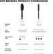 Браш Ghd Rise Volumising Hot Brush 776255 фото 4
