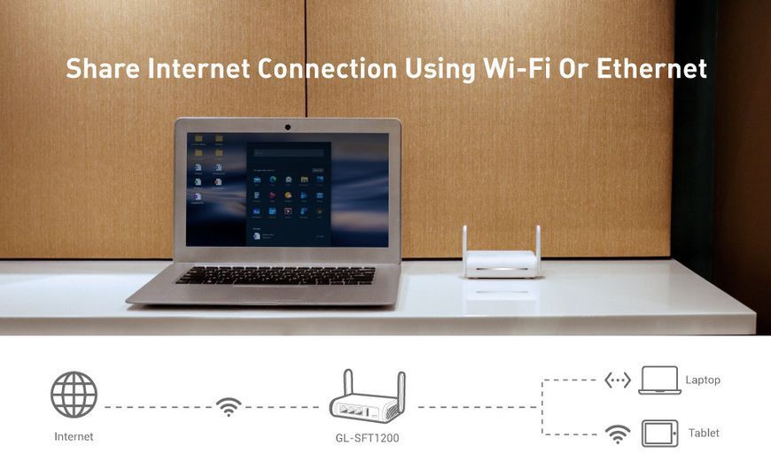 GL.iNet GL-SFT1200 (Opal) безпечний Wi-Fi-маршрутизатор для подорожей &ndash; AC1200 дводіапазонний бездротовий 890008 фото
